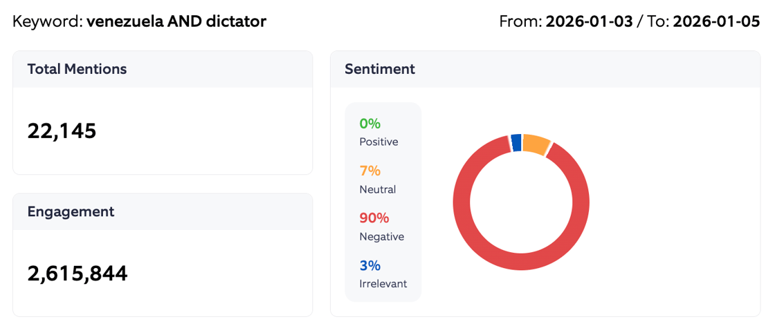 Dictator sentiment summary