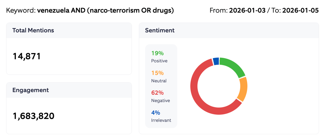 Drugs sentiment summary