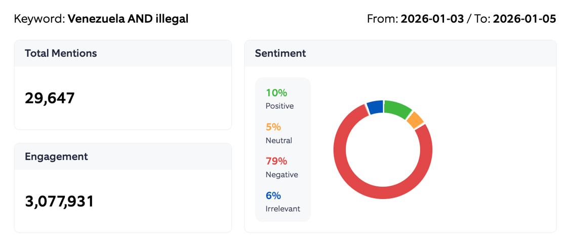 Illegal sentiment summary